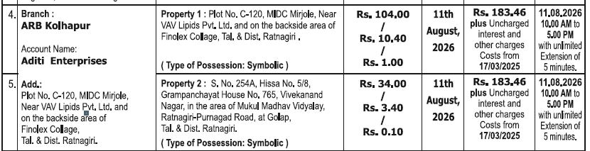 Industrial Plot for Sale in MIRJOLE MIDC, Ratnagiri — photo 1