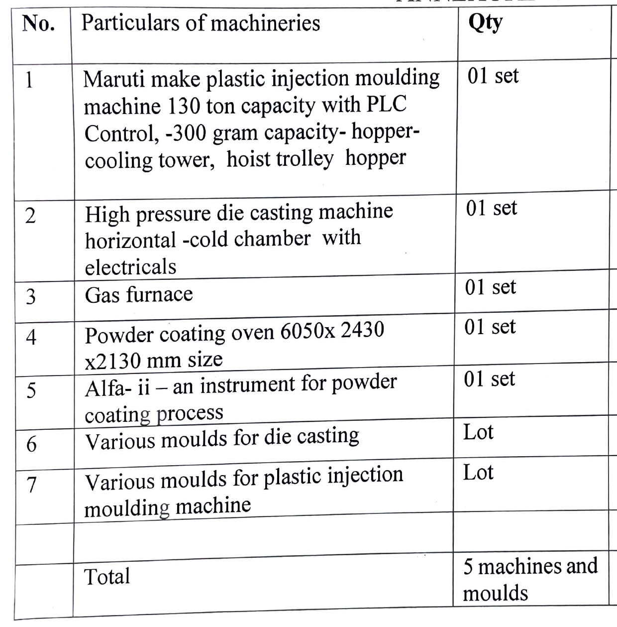 Machinery for Sale in Ahmedabad, Ahmedabad — photo 1