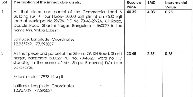 7500 square feet Office for sale in bengaluru Bengaluru — photo 1