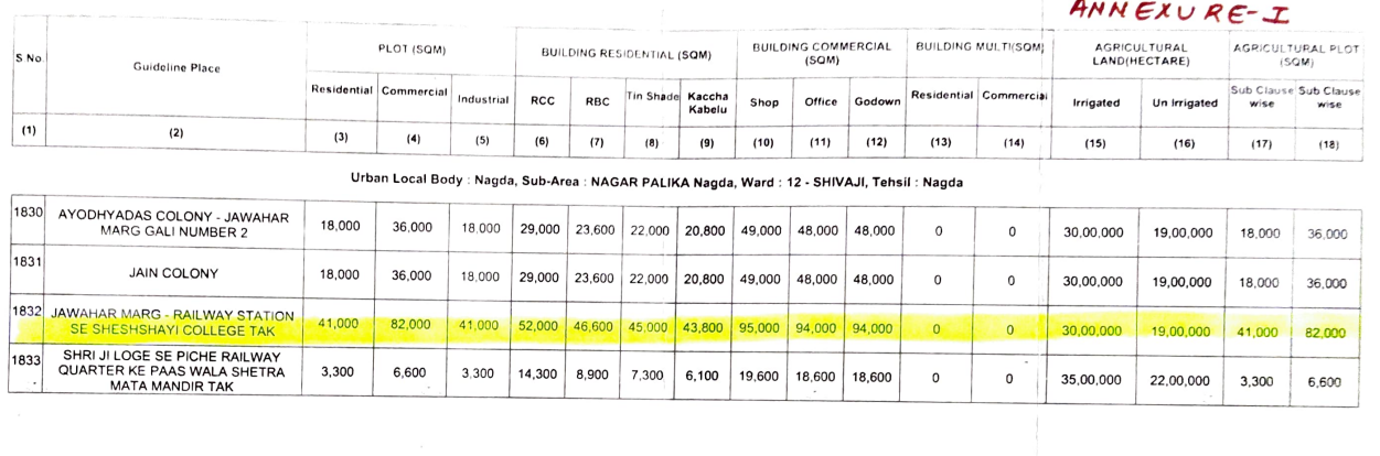 1379.39 square feet Shops for sale in Jawahar Marg Nagda Nagda