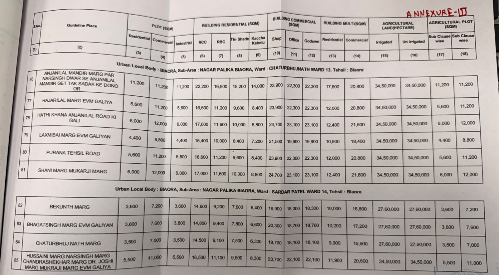 1000 square feet Plot for sale in Champalal's Garden, Hathikhana Marg, Biaora, Dist. Rajgarh, M.P. Biaora — photo 1